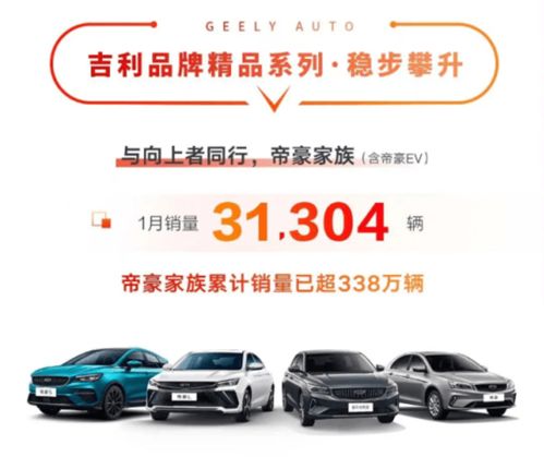五連冠再創佳績 吉利汽車1月銷量公布，中國星系列表現搶眼